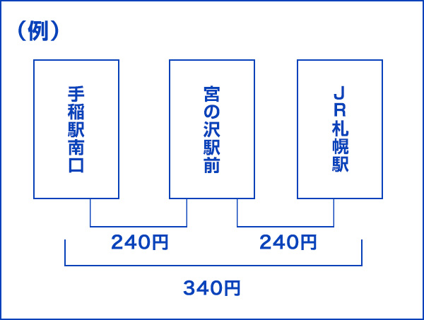 お問い合わせ Jhb ジェイ アール北海道バス