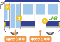 中央から乗車、前部から降車