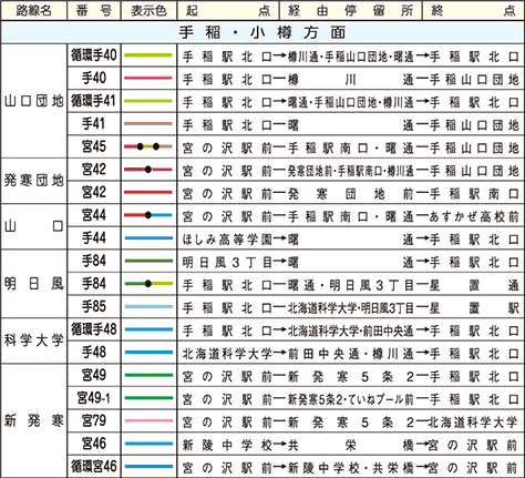 長沼方面 時刻表 路線図 一般路線バス 札幌市内及び近郊 Jhb ジェイ アール北海道バス