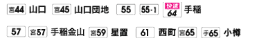 手稲・小樽方面時刻表No.1