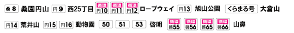 琴似方面時刻表No.7